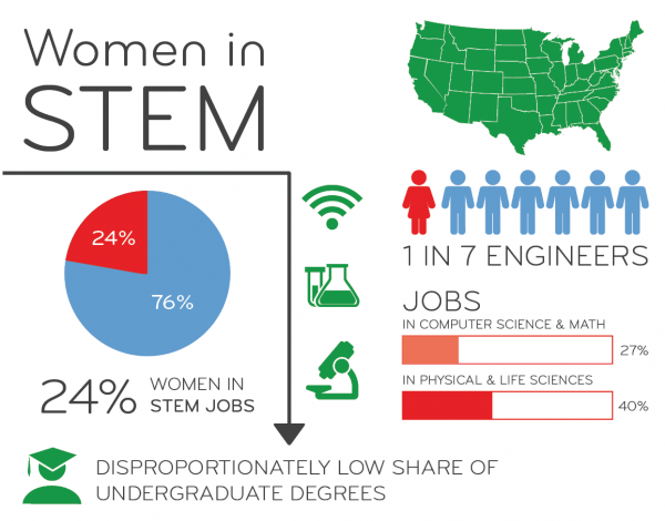 womeninstem-600x470